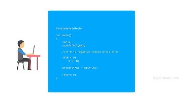 Need for code Indentation & comments | Comments in C Program | Log2Base2 - Visual Learning Platform