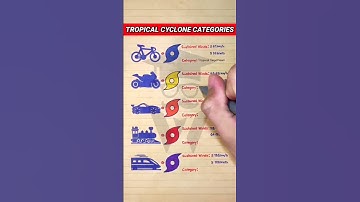 Classification of Tropical Cyclones