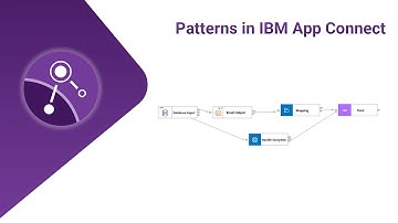 Patterns in IBM App Connect