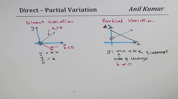 Review Direct and Partial Variation Basic Concept