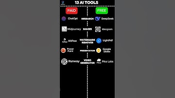 Paid Vs Free #ChatGPT #Productivity #TimeSaving