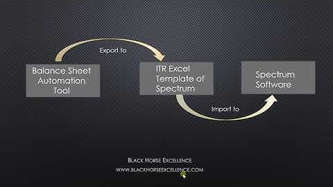 Guide to Import ITR Balance Sheet, P&L from Balance Sheet Automation Tool to Spectrum Software