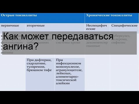 Как может передаваться ангина?