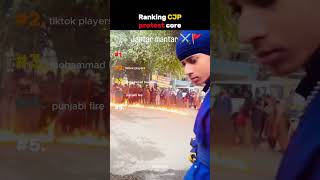 RANKING CJP PROTEST CORE 😭😭