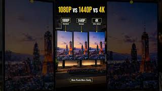 1080p vs 1440p vs 4K Explained ⚡ Which Screen Should You Buy? #shorts
