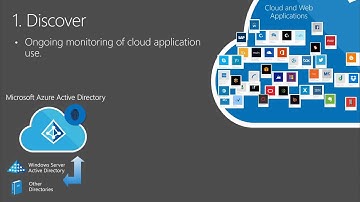Microsoft Ignite 2015 Real Customer Stories for Azure Active Directory Premium