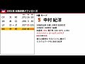 2001年 大阪近鉄バファローズ 1-9