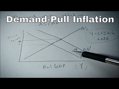 Video: Paano makokontrol ang demand pull inflation?