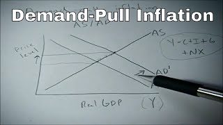Demand pull inflation shown on the AS AD graph