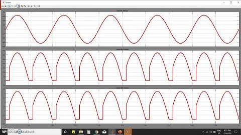 Single Phase Full Wave Rectifier | Controlled & Semi Controlled | R & RL Load