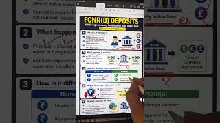 FCNR Deposits explained for UPSC Economy