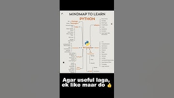 Python Roadmap 2025 🚀 | Master Python Step by Step #Shorts