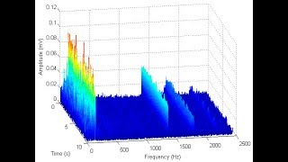 افضل شرح اسس ومبادئ  الصيانة التنبؤية للتربينة الغازية (الأهتزازاتVibration 3)