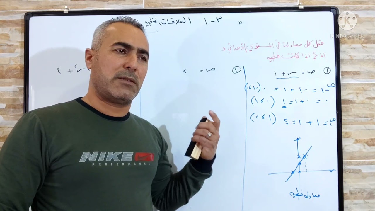 رياضيات ثالث متوسط منهج كوردستان / المعادلة الخطية :- ص ٨٨ موضوع ٣-١