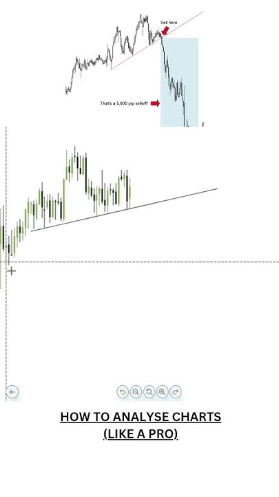 how-to-find-head-shoulders-on-charts-trading-banknifty
