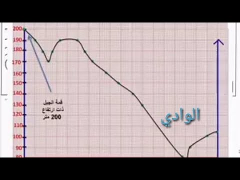 كيفية رسم مقطع طبوغرافي