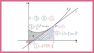 Edexcel A-Level Maths Sample Assessment Materials Paper 2 - Pure Mathematics (Past Paper Solutions)