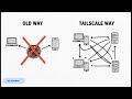 01-Tailscale ثورة Mesh VPN