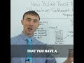 🚫 Stop Form Spam Forever! The Strategy Bots Can’t Beat