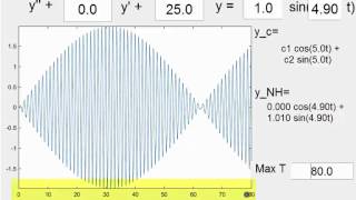 Week 5-8 Demonstration Resonance and Near Resonance