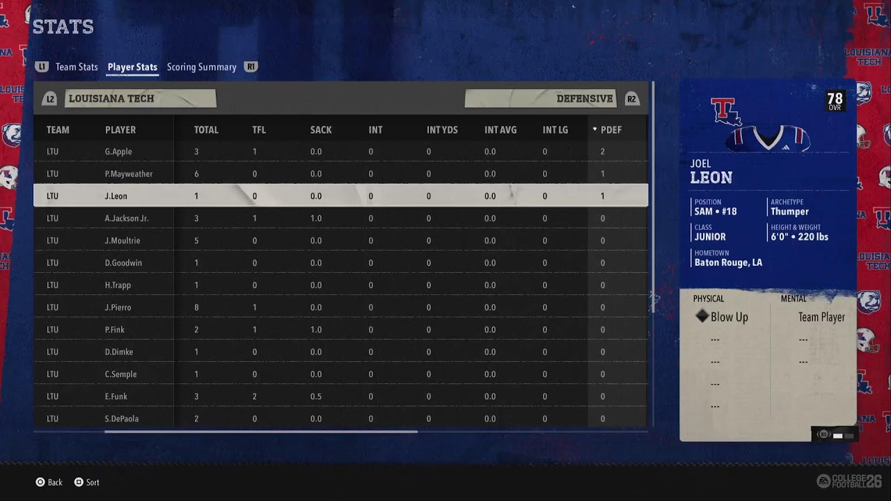 Sam Houston v. LA Tech