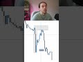 What is Imbalance?! 📈 #trading #priceactiontrading #forex