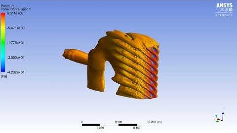 Unidirectional Porous Transient CFD Simulations