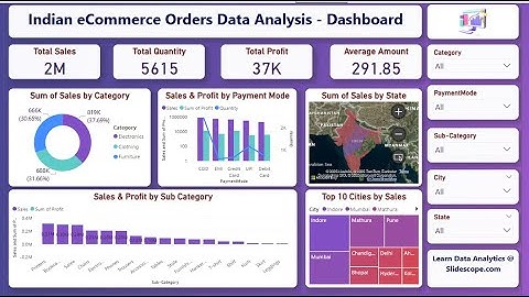 Indian eCommerce Orders Data Analysis - Dashboard - Power BI