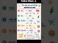 💯🎯 SSC | UPSC | Railway | Police | Banking | State Exams