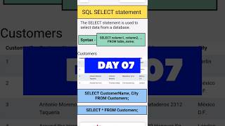 20 Days SQL Challenge - Day 7 | SQL SELECT statement #sql #sqlinterview #sqlcommands #database