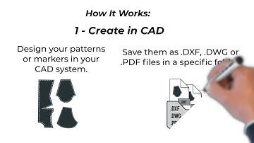 How to convert .DXF, .DWG or .PDF Files to .PLT or .HPG formats for plotting.