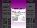 KARUNYA KR 743 Lottery Result Today 21 02 2026 Kerala Lottery Live Karunya Result Live Today