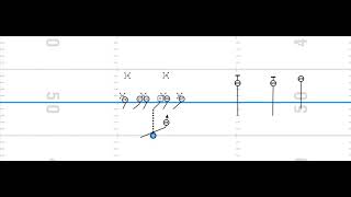 Wide Zone Motion Diagram