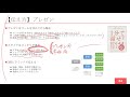 道徳経営実践講座（３．個人マネジメントー７つの方）(4/6)