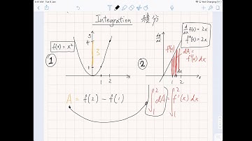 微積分｜積分｜粵語｜廣東話｜Integration