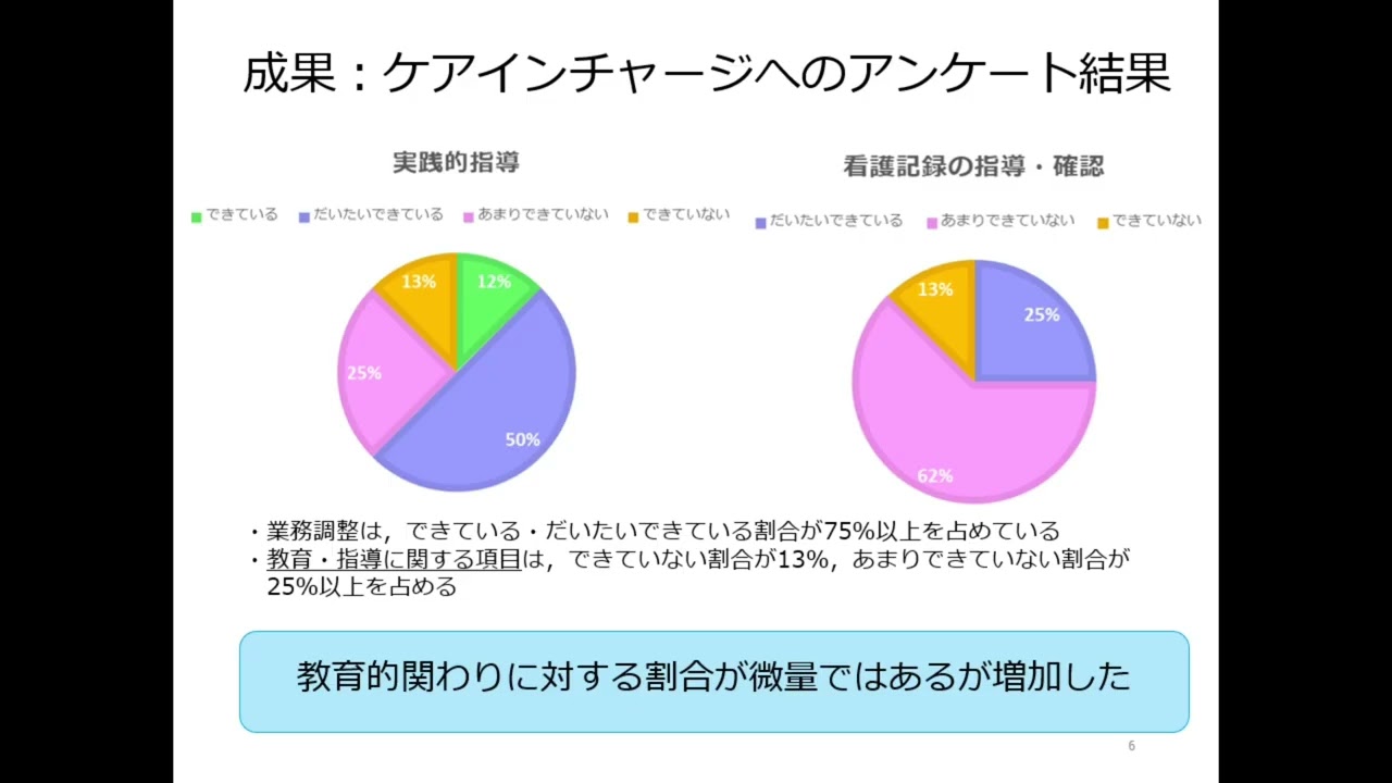令和7年度　部署における質改善実践報告会＜第2部＞