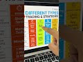 शेयर मार्केट में ट्रेडिंग के प्रकार 🏦