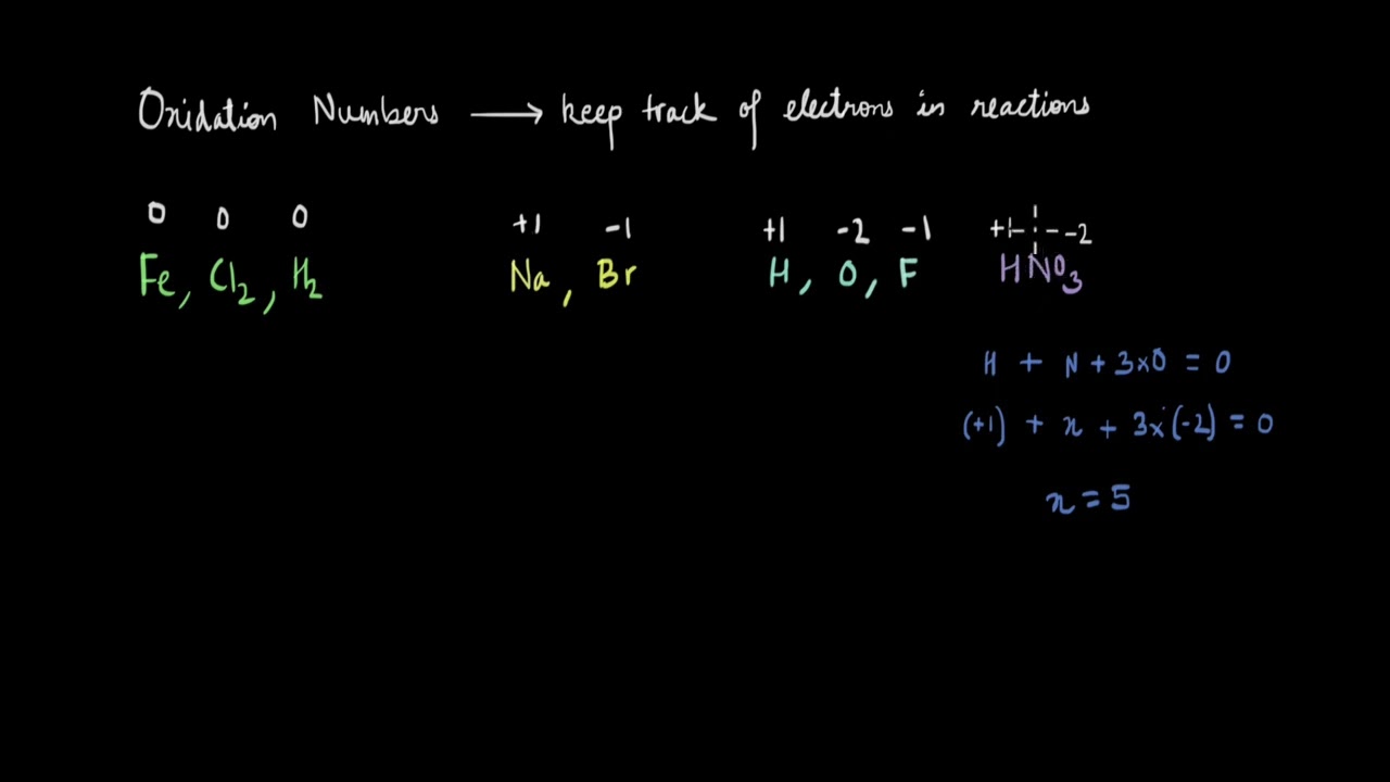 Redox reaction | Redox reactions | Chemistry | Khan Academy