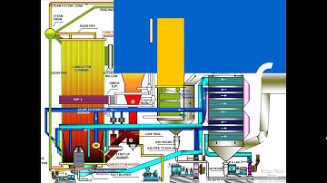 CFBC Boiler Operation Process In Animation Power Plant )