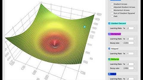Gradient descent visualization - plateau