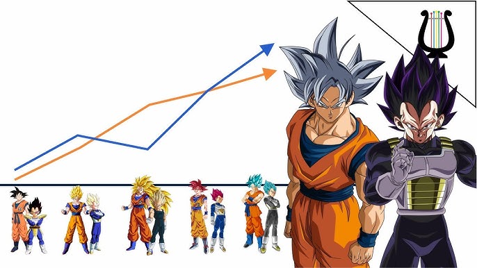 Os filhos de Goku e Vegeta desbloquearam uma poderosa transformação antes  deles em Dragon Ball - Critical Hits