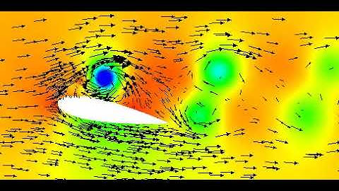 Airflow around a pitching NACA0012 airfoil