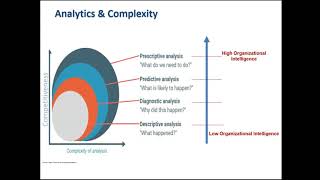 Business & Data Analytics for Beginners