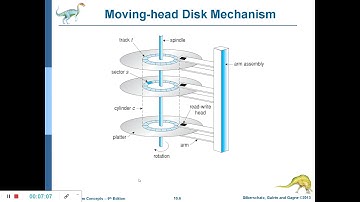 Disk structure (Module 5)