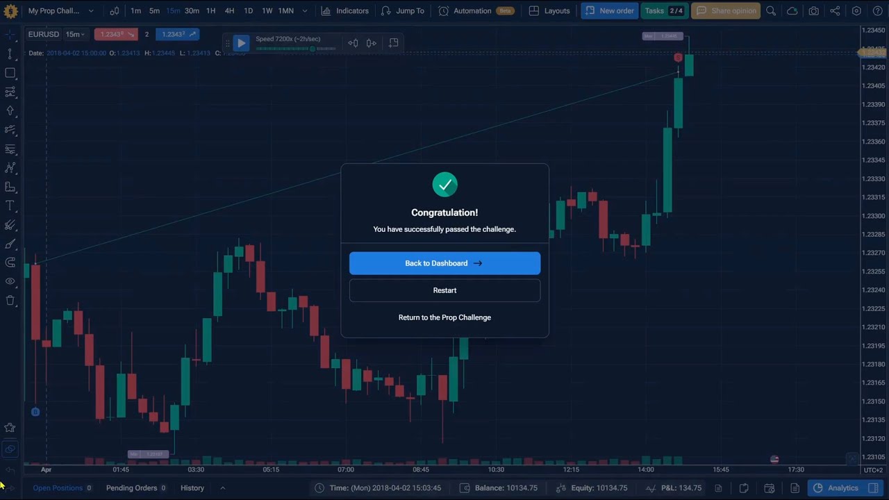 Prop Challenges Simulator: Prepare for the Challenge of Your Dream Prop Firm!