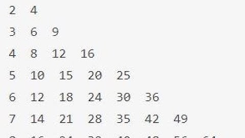 Python Program Multiplication Table Pattern #shorts