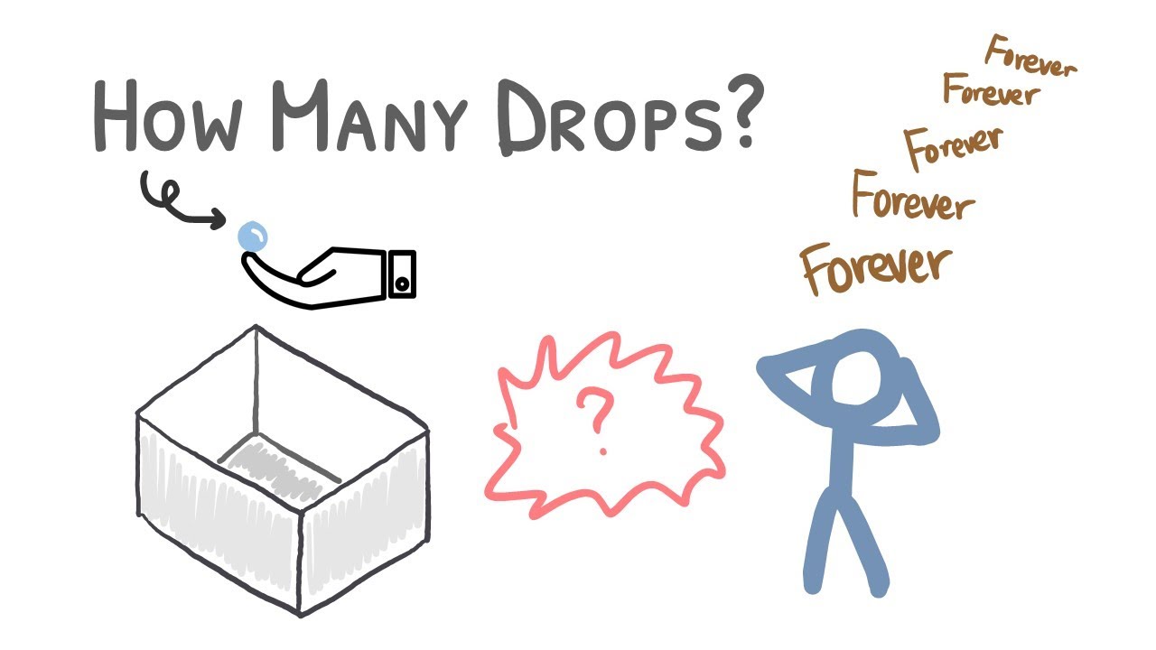 Infinite Limits - How Many Drops Of Water Do We Need To Fill A Tank?