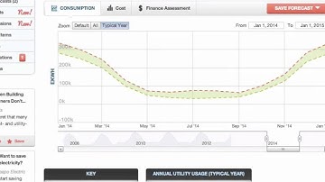 Forecasting with Noesis: Intro to Consumption and Cost Forecasts