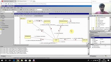 collaboration diagram