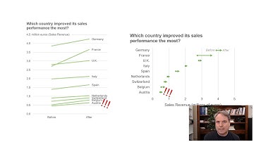 The problem with slope charts